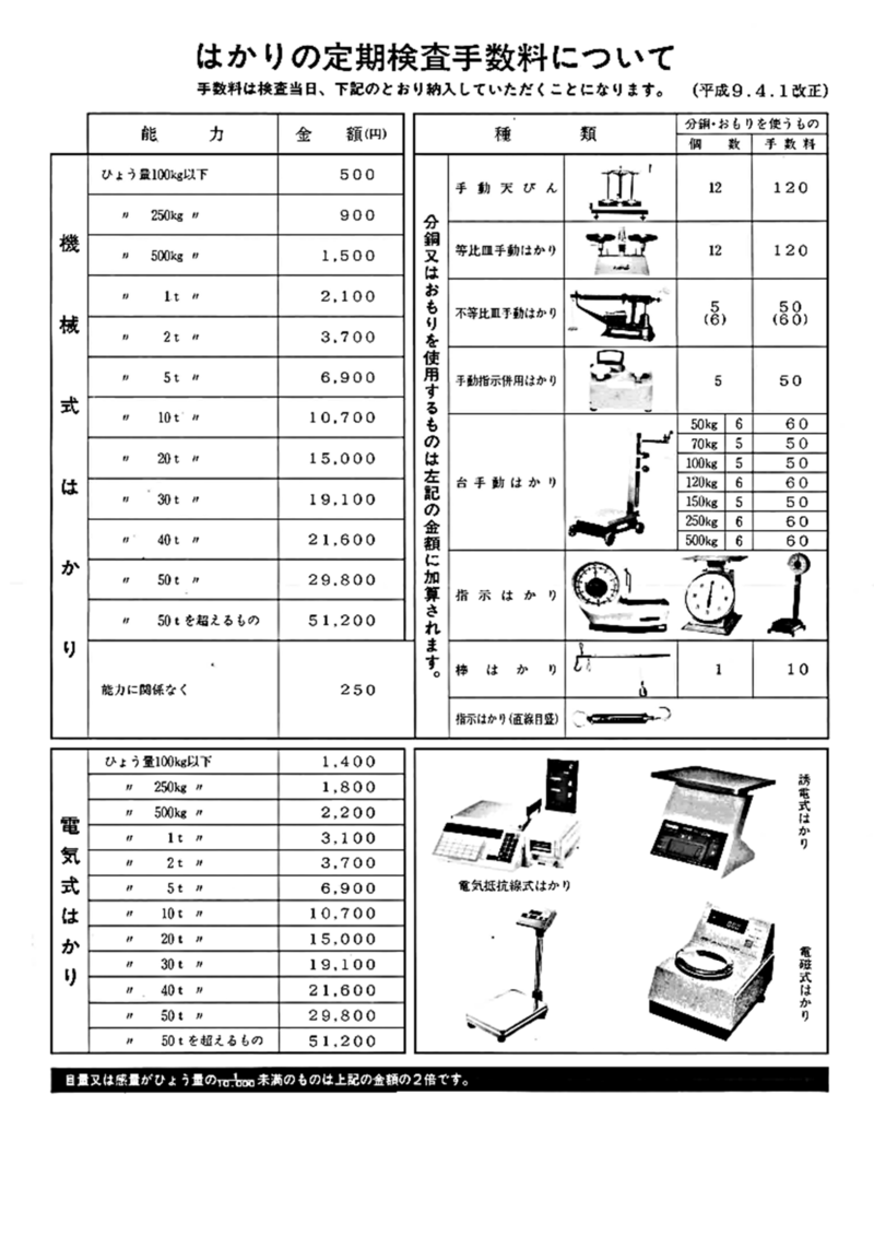 はかりの定期検査について