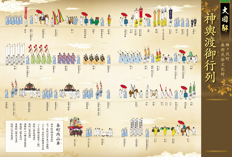 神輿渡御行列図