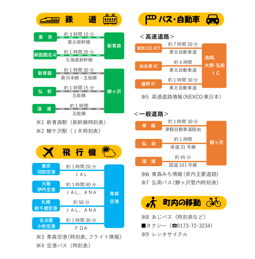 アクセス所要時間情報の画像2