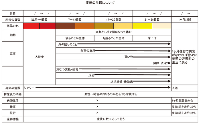 産後スケジュール