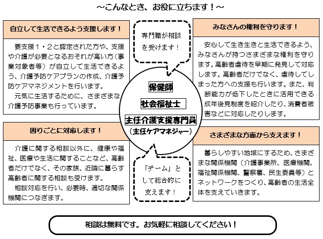 こんなとき、お役に立ちます