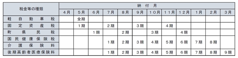 町税等の納期の加増