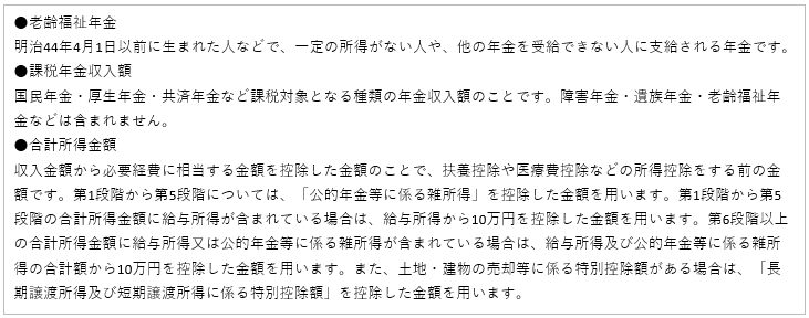 上図の用語説明です