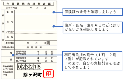 介護保険負担割合証の記入内容