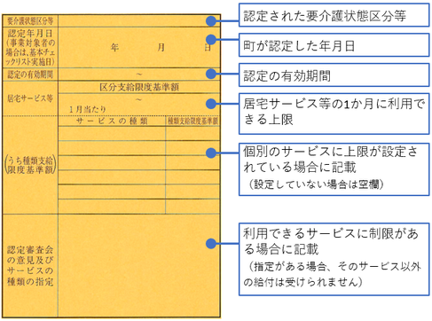 介護保険被保険者証3枚のうち2枚目