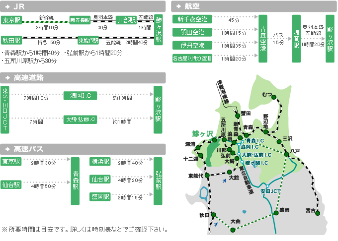 >鰺ヶ沢町へのアクセス